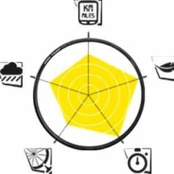 Michelin Power Competition Dæk 700x25 Sort - 028426 -Dæk Salg 024207 2 1