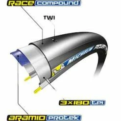 Michelin Power Competition Dæk 700x25 Sort - 028426 -Dæk Salg 024207 3 1