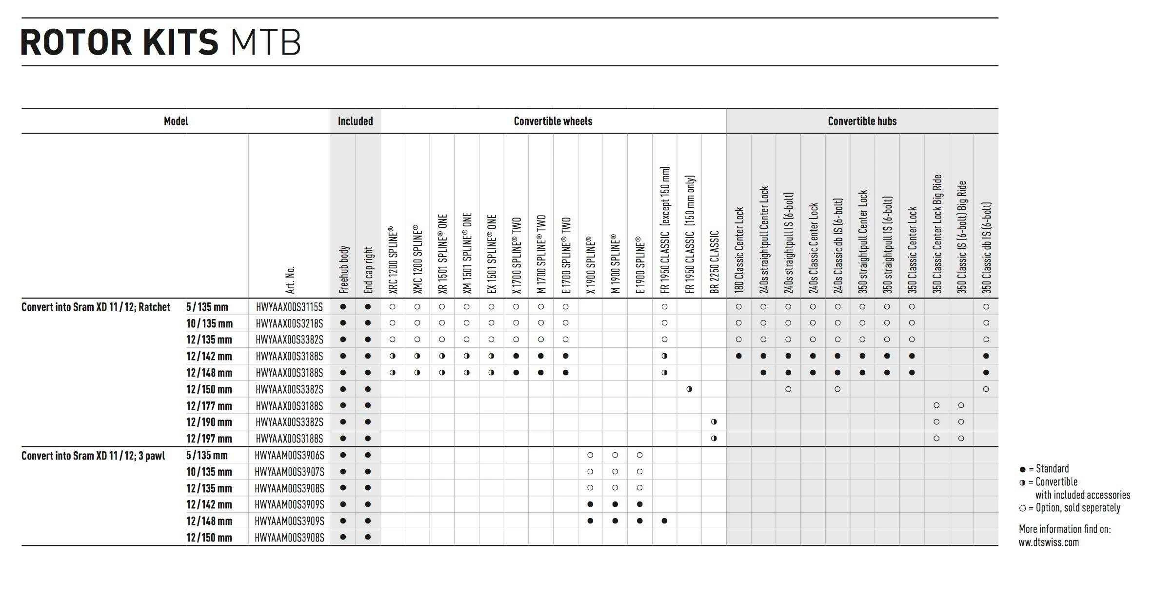 Dt-swiss DT Swiss Kassettehus/body Shimano MicroSpline QR 5/135 - 3 Pal - HWYABM00S8811S - Billede 2