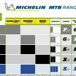 Michelin JET XCR 27,5"x2,25 (57-584) - 532078 -Dæk Salg jet 3 1