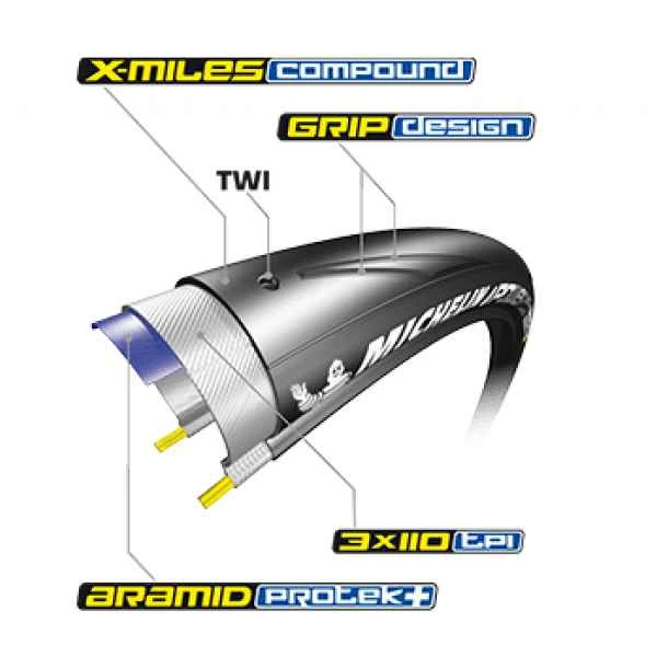Michelin Power Endurance Dæk 700x28 Sort - 464859 4 Michelin Power Endurance Dæk 700x28 Sort - 464859 - Billede 2