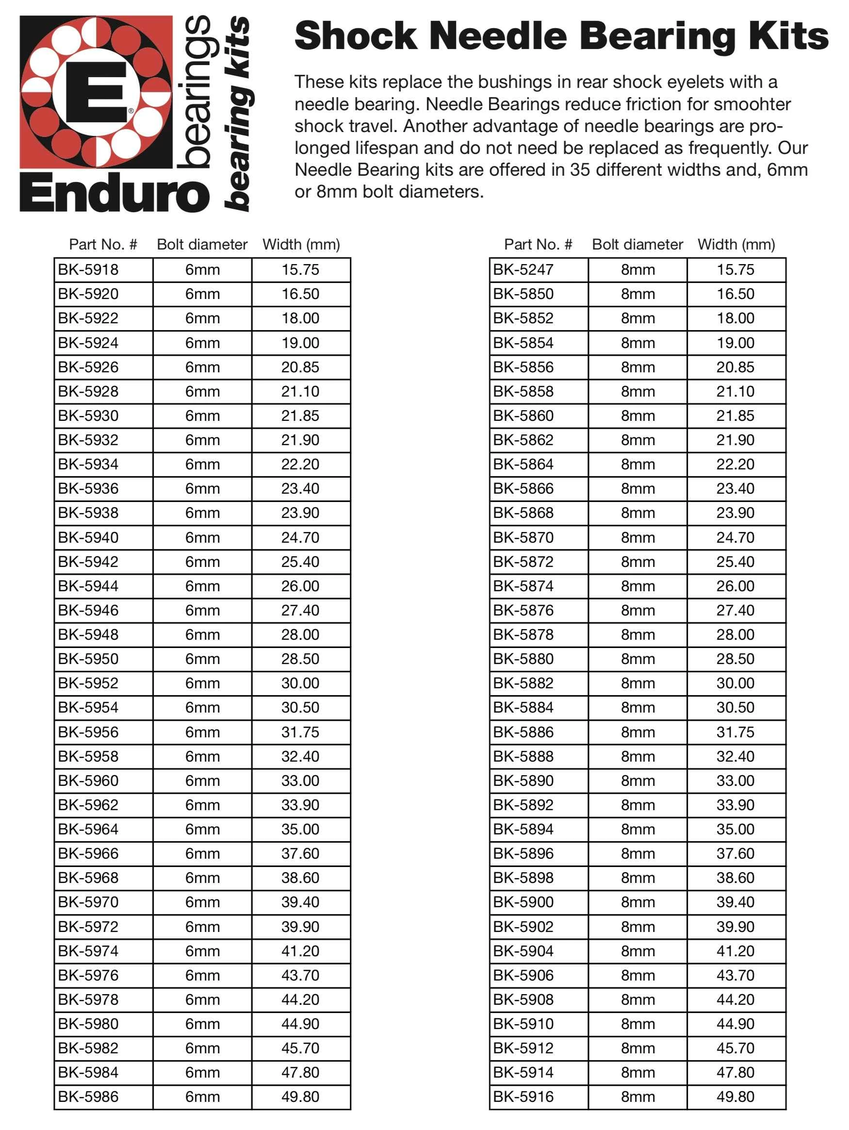 Enduro Bøsning/Nåleleje Til Bagdæmper 22,2x8 Mm - BK-5864 - EB8674 5 Enduro Bøsning/Nåleleje Til Bagdæmper 22,2x8 Mm - BK-5864 - EB8674 - Billede 3