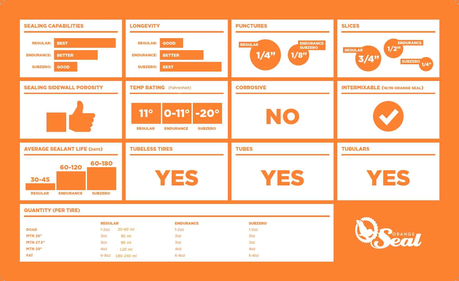 Orange-seal Orange Seal Endurance Tubeless Sealant - 473 Ml (16 Oz) - 60110 4 Orange-seal Orange Seal Endurance Tubeless Sealant - 473 Ml (16 Oz) - 60110 - Billede 2