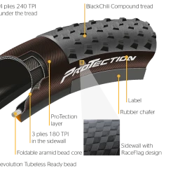 Continental Terra Trail ProTection 700x40C TR Sort/Creme - 0101701 7 Continental Terra Trail ProTection 700x40C TR Sort/Creme - 0101701 -Dæk Salg protection cutaway 01 4