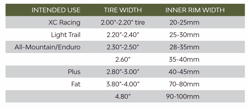 Maxxis Rekon Race 29" X 2,40 WT EXO/TR Tanwall - ETB00417300 5 Maxxis Rekon Race 29" X 2,40 WT EXO/TR Tanwall - ETB00417300 - Billede 3