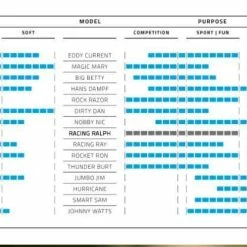 Schwalbe Racing Ralph EVO Super Race Addix Speed 29x2,35 - 11654053.01 -Dæk Salg schwalbe 1