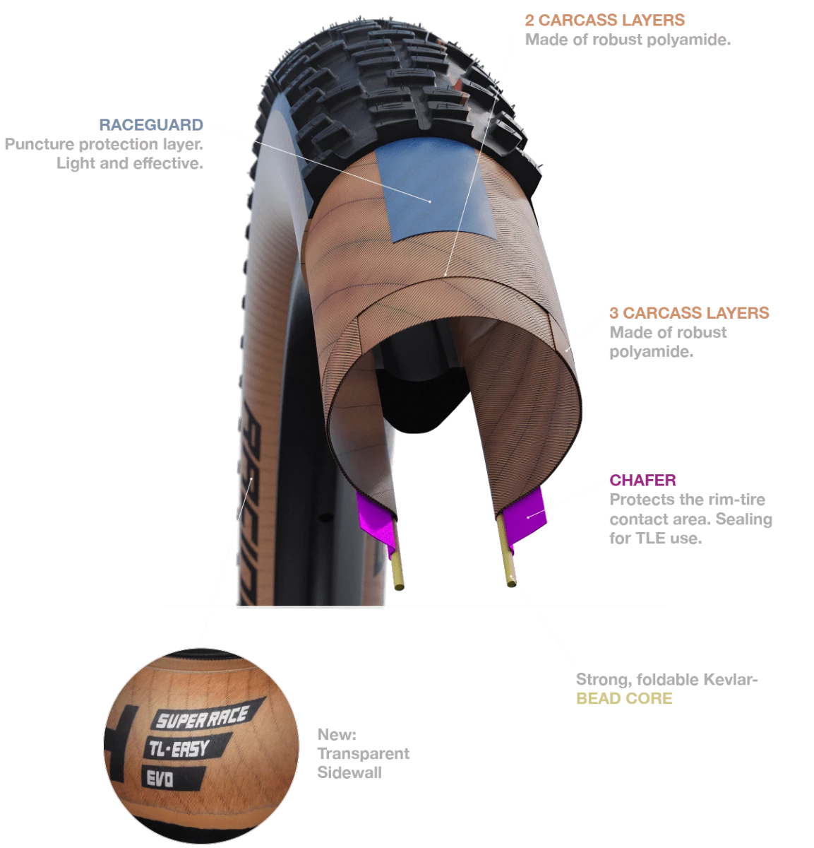 Schwalbe Racing Ray Super Race - 29x2,35 - Sort/Brun - Addix Speed - 11654052.01 4 Schwalbe Racing Ray Super Race - 29x2,35 - Sort/Brun - Addix Speed - 11654052.01 - Billede 2