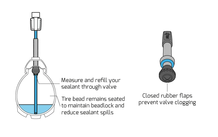 Milkit Compact Tubeless Kit FV 35 Mm - 390000035 5 Milkit Compact Tubeless Kit FV 35 Mm - 390000035 - Billede 3
