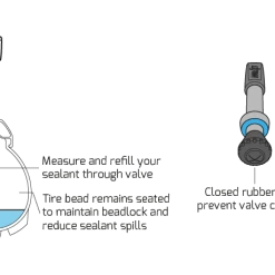 Milkit Compact Tubeless Kit FV 75 Mm - 390000075 7 Milkit Compact Tubeless Kit FV 75 Mm - 390000075 -Dæk Salg sealant graphics valve 1 1 1