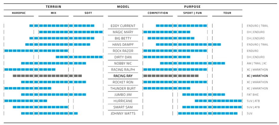 Schwalbe Racing Ray Super Race - 29x2,35 - Sort/Brun - Addix Speed - 11654052.01 6 Schwalbe Racing Ray Super Race - 29x2,35 - Sort/Brun - Addix Speed - 11654052.01 - Billede 4