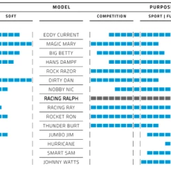 Schwalbe Racing Ralph EVO Super Race - Sort/Brun - 29"x2,25" TLE - Addix Speed - 11654049.01 -Dæk Salg sk rmbillede 2021 02 16 kl. 10.43.02