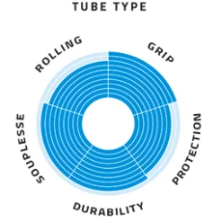 Schwalbe Pro One - 700x30 - Sort/Skinwall - 11654245 -Dæk Salg sk rmbillede 2021 02 24 kl. 16.16.11 1