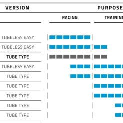 Schwalbe Pro One - 700x25 - Sort/Skinwall - 11654241 -Dæk Salg sk rmbillede 2021 02 24 kl. 16.16.49