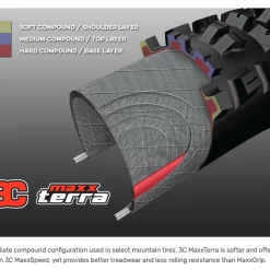 Maxxis Dissector 29"x2,60" 3CT/EXO+/TR - TB00236900 -Dæk Salg sk rmbillede 2021 04 07 kl. 13.03.44 1