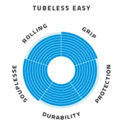 Schwalbe Pro One TLE - 700x25 - Sort/Skinwall - 11654236 7 Schwalbe Pro One TLE - 700x25 - Sort/Skinwall - 11654236 -Dæk Salg sk rmbillede 2021 05 11 kl. 14.20.43