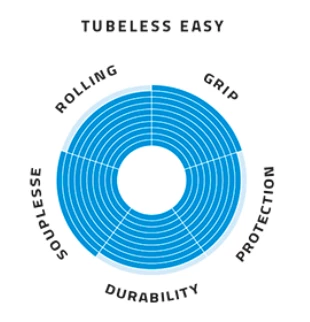 Schwalbe Pro One TLE - 700x25 - Sort/Skinwall - 11654236 4 Schwalbe Pro One TLE - 700x25 - Sort/Skinwall - 11654236 - Billede 2