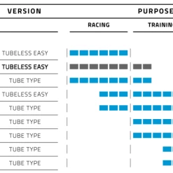 Schwalbe Pro One TLE - 700x25 - Sort/Skinwall - 11654236 8 Schwalbe Pro One TLE - 700x25 - Sort/Skinwall - 11654236 -Dæk Salg sk rmbillede 2021 05 11 kl. 14.21.05