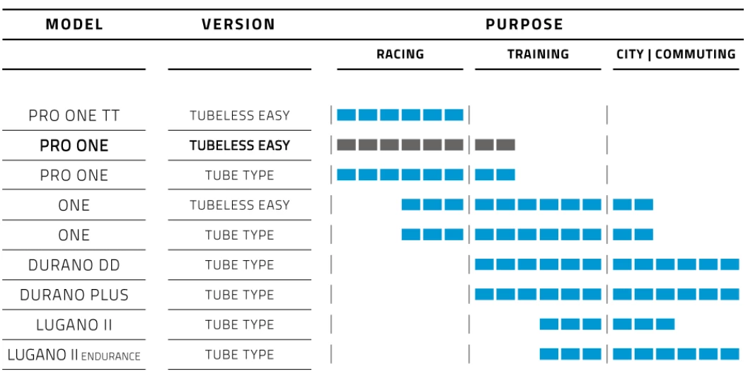 Schwalbe Pro One TLE - 700x25 - Sort/Skinwall - 11654236 5 Schwalbe Pro One TLE - 700x25 - Sort/Skinwall - 11654236 - Billede 3