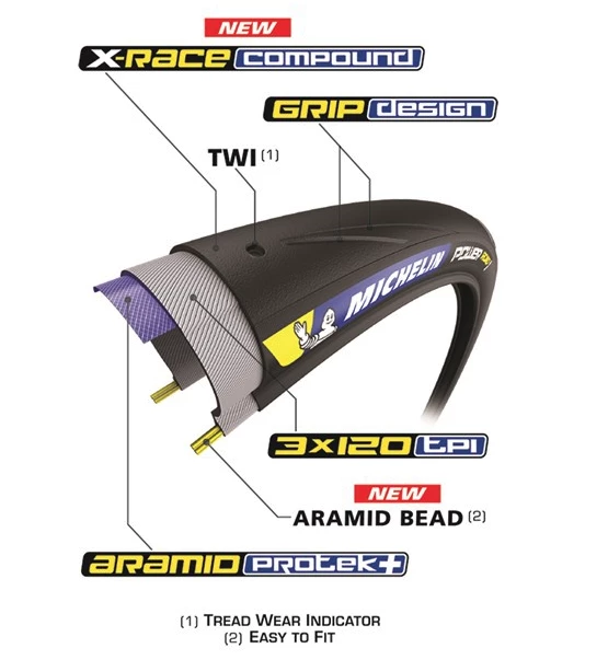 Michelin Power Road Dæk 700x25 Sort - 017605 4 Michelin Power Road Dæk 700x25 Sort - 017605 - Billede 2