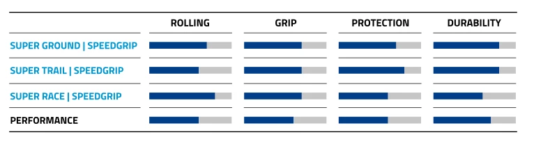 Schwalbe Wicked Will Evo Super Ground ADDIX SpeedGrip 29"x2,40" - 11654268 7 Schwalbe Wicked Will Evo Super Ground ADDIX SpeedGrip 29"x2,40" - 11654268 - Billede 5