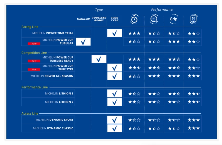 Michelin Power Cup TLR Competition Line Dæk 700x25 - Sort - 176421 5 Michelin Power Cup TLR Competition Line Dæk 700x25 - Sort - 176421 - Billede 3