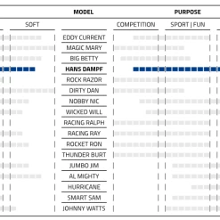 Schwalbe HANS DAMPF EVO Super Trail ADDIX Soft 29"x2,60" - 11654213 8 Schwalbe HANS DAMPF EVO Super Trail ADDIX Soft 29"x2,60" - 11654213 -Dæk Salg sk rmbillede 2023 02 15 kl. 15.21.04