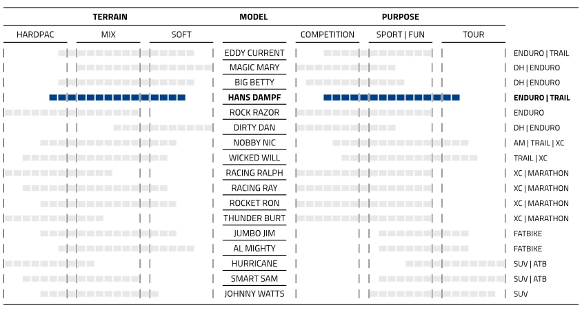 Schwalbe HANS DAMPF EVO Super Trail ADDIX Soft 29"x2,60" - 11654213 5 Schwalbe HANS DAMPF EVO Super Trail ADDIX Soft 29"x2,60" - 11654213 - Billede 3