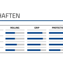 Schwalbe HANS DAMPF EVO Super Trail ADDIX Soft 29"x2,60" - 11654213 9 Schwalbe HANS DAMPF EVO Super Trail ADDIX Soft 29"x2,60" - 11654213 -Dæk Salg sk rmbillede 2023 02 15 kl. 15.21.17