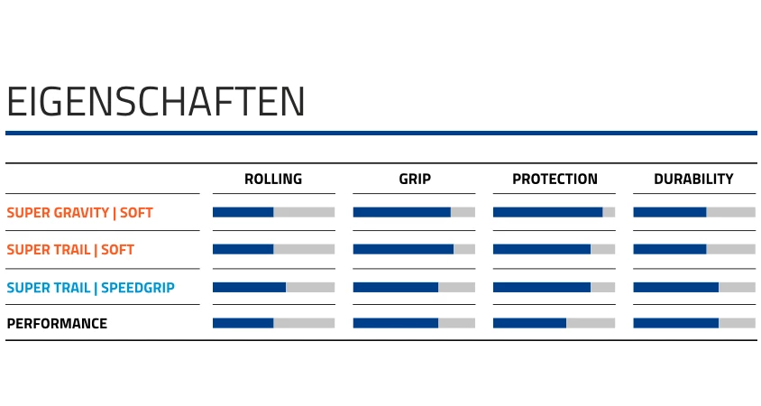 Schwalbe HANS DAMPF EVO Super Trail ADDIX Soft 29"x2,60" - 11654213 6 Schwalbe HANS DAMPF EVO Super Trail ADDIX Soft 29"x2,60" - 11654213 - Billede 4