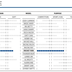 Schwalbe Rocket Ron 24x2,35 Super Race Addix Speed - 11654015.01 -Dæk Salg sk rmbillede 2023 02 15 kl. 15.38.05