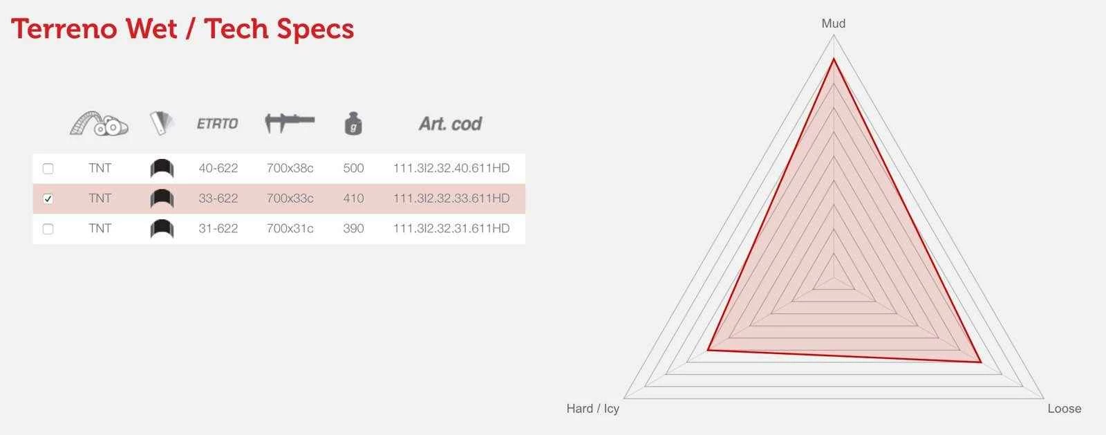 Vittoria CX Terreno WET G+ TNT 700x33C - 1113I23233611HD 3 Vittoria CX Terreno WET G+ TNT 700x33C - 1113I23233611HD